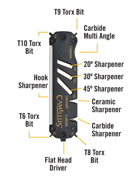 Camillus skærper model GLIDE