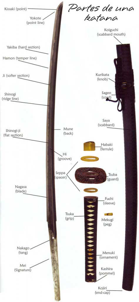 Parts Of A Samurai Sword 473x1024 - Katanas