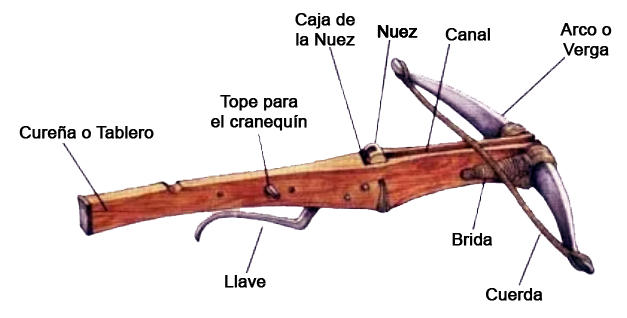 Mittelalterliche Armbrustteile