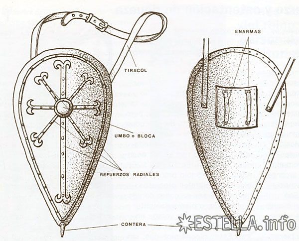 Partes de un escudo medieval